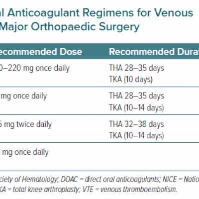 Current Approved Direct Oral Anticoagulant Regimens for Venous Thromboembolism Prophylaxis after Major Orthopaedic Surgery