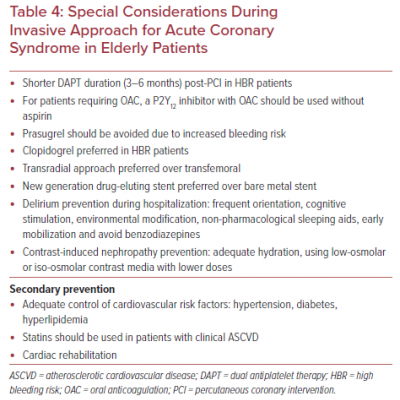Special Considerations During Invasive Approach for Acute Coronary Syndrome in Elderly Patients