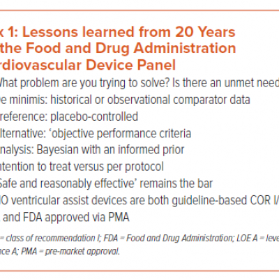 Lessons learned from 20 Years on the Food and Drug Administration Cardiovascular Device Panel