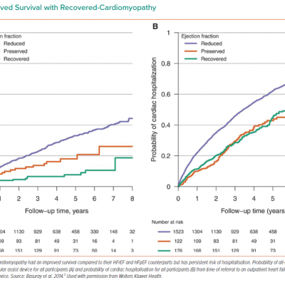 Improved Survival with Recovered-Cardiomyopathy