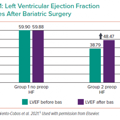 Left Ventricular Ejection Fraction Changes After Bariatric Surgery