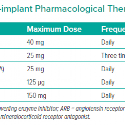 Post-implant Pharmacological Therapy