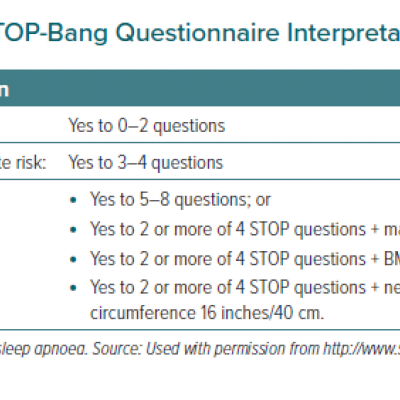 STOP-Bang Questionnaire Interpretation