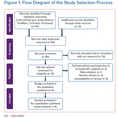Flow Diagram of the Study Selection Process