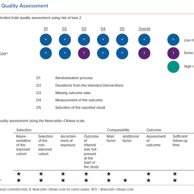 Study Quality Assessment