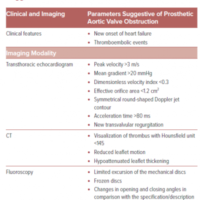 Clinical Features and Imaging Characteristics Suggestive of Prosthetic Valve Thrombosis