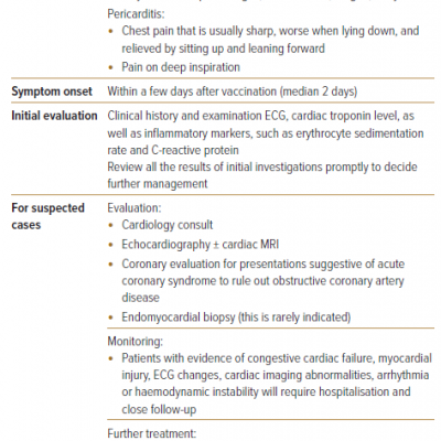 Recommendations for Management of Myocarditis and Pericarditis