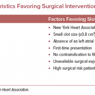Clinical and Imaging Characteristics Favoring Surgical Intervention Versus Fibrinolytic Therapy