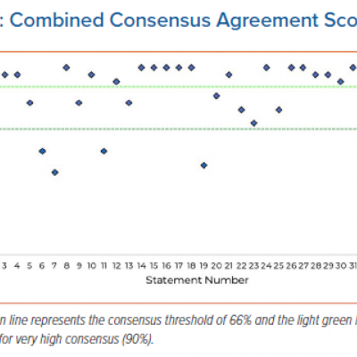 Combined Consensus Agreement Scores