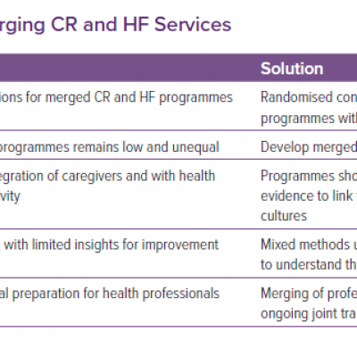 Barriers and Solutions to Merging CR and HF Services