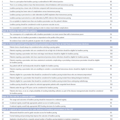 Defined Consensus Statements and Corresponding Levels of Agreement from 27 Responses