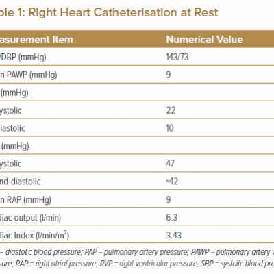 Right Heart Catheterisation at Rest