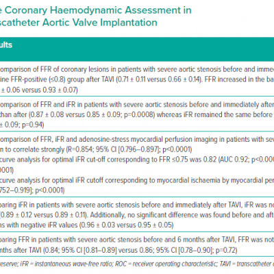 Studies of Invasive Coronary Haemodynamic Assessment in Patients Undergoing Transcatheter Aortic Valve Implantation