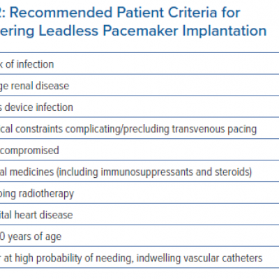 Recommended Patient Criteria for Considering Leadless Pacemaker Implantation