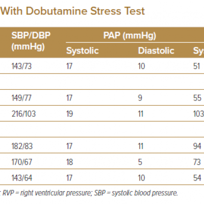 Right Heart Catheterisation With Dobutamine Stress Test