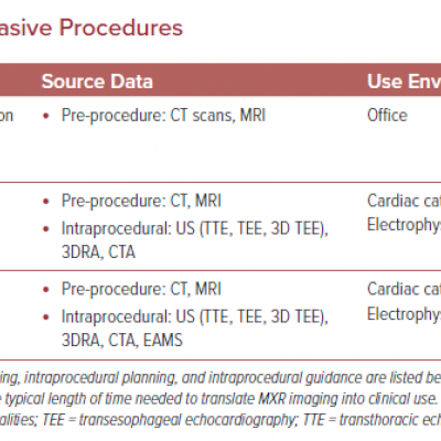 Use Cases for Minimally Invasive Procedures