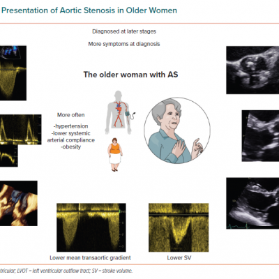 Common Presentation of Aortic Stenosis in Older Women