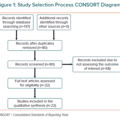 Study Selection Process CONSORT Diagram