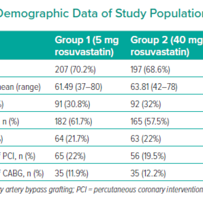 Demographic Data of Study Population