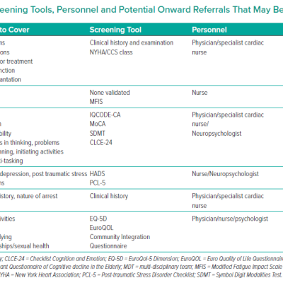 Domains Screening Tools Personnel and Potential Onward Referrals That May Be Required in Follow-up