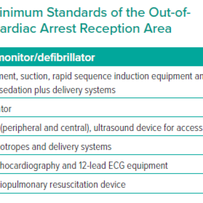 Minimum Standards of the Out-ofHospital Cardiac Arrest Reception Area