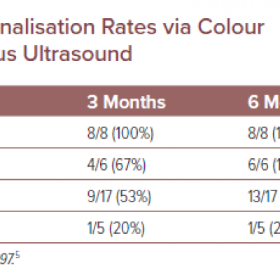 Recanalisation Rates via Colour Duplex Venous Ultrasound