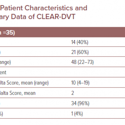 Patient Characteristics and Preliminary Data of CLEAR-DVT