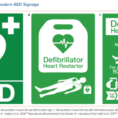 Comparison of modern AED Signage