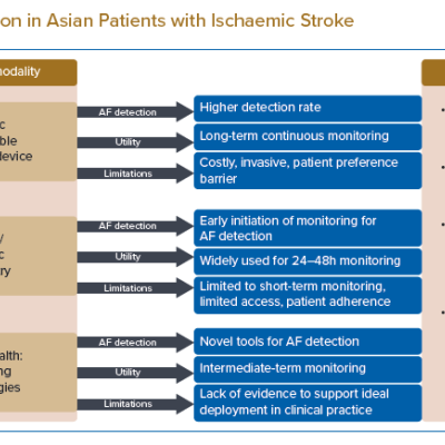 Central Illustration AF Detection in Asian Patients with Ischaemic Stroke