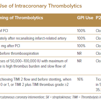 Randomised Trials on the Use of Intracoronary Thrombolytics