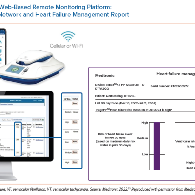 Example of Web-Based Remote Monitoring Platform Medtronic CareLink Network and Heart Failure Management Report