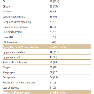 Baseline Characteristics