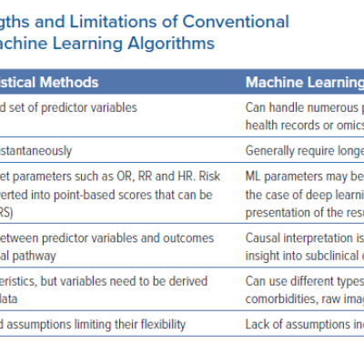 Comparison of the Strengths and Limitations of Conventional Regression-based Models and Machine Learning Algorithms