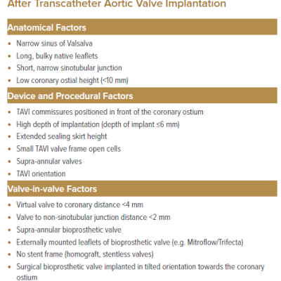 Factors That Hinder Coronary Access After Transcatheter Aortic Valve Implantation
