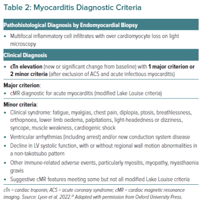 Myocarditis Diagnostic Criteria