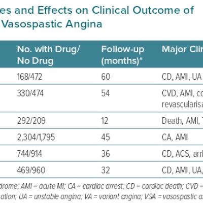 Table 2 Main Characteristics of studies and Effects on Clinical Outcome of  Therapy with Statins in Patients With Vasospastic Angina
