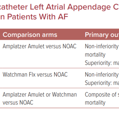 Ongoing Trials Comparing Transcatheter Left Atrial Appendage Closure Devices With Novel Oral Anticoagulants in Patients With AF