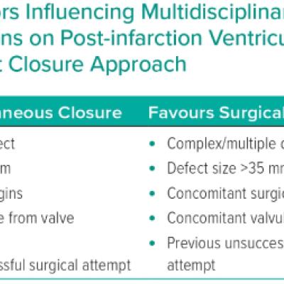 Table 1 Factors Influencing Multidisciplinary Team Decisions on Post-infarction Ventricular Septal Defect Closure Approach