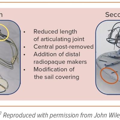 Figure 2 Transcatheter Left Atrial  Appendage Closure Devices First- and  Second-generation Ultraseal Devices