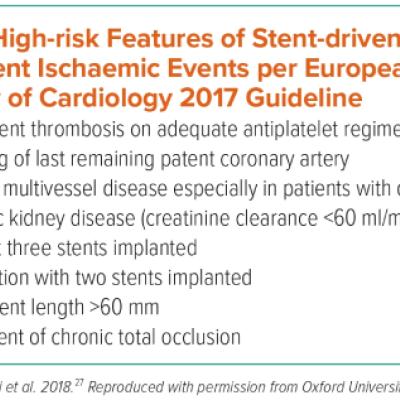 High-risk Features of Stent-driven Recurrent Ischaemic Events per European Society of Cardiology 2017 Guideline