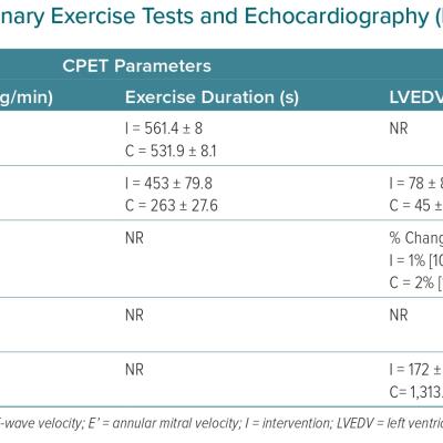 Outcomes of Cardiopulmonary Exercise Tests and Echocardiography Mean Values