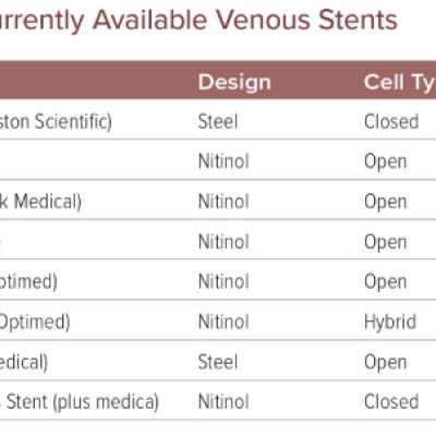 Table 1 Currently Available Venous Stents