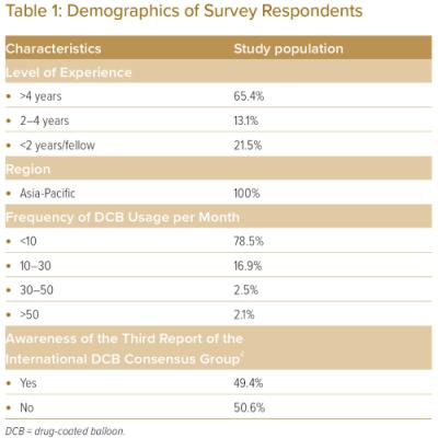 Table 1 Demographics of Survey Respondents