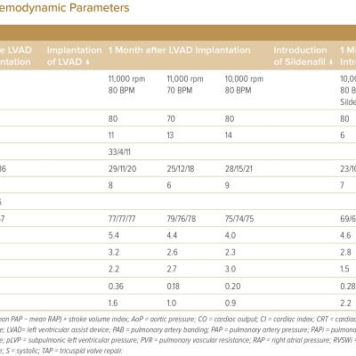 Table 1. Changes in Haemodynamic Parameters