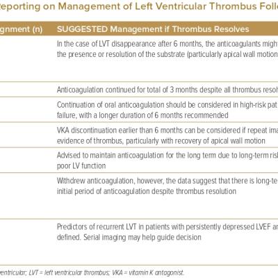 Selected Studies Reporting on Management of Left Ventricular Thrombus Following Resolution