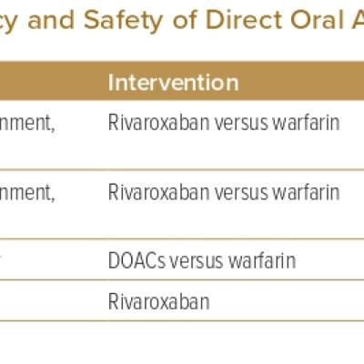 Upcoming Trials Evaluating Efficacy and Safety of Direct Oral Anticoagulants