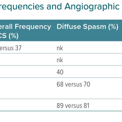 Table 1 Clinical Trials Showing Different Frequencies and Angiographic Patterns of Coronary Spasm