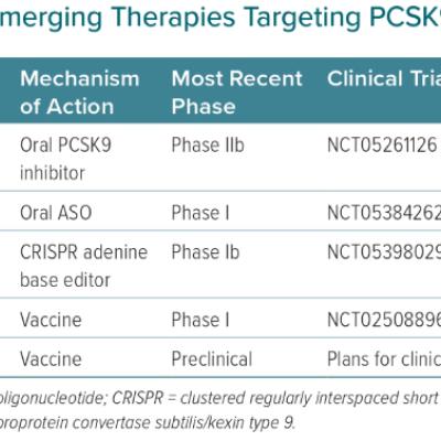 Emerging Therapies Targeting PCSK9