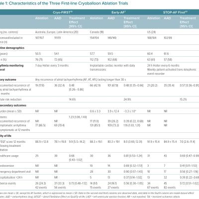 Characteristics of the Three First-line Cryoballoon Ablation Trials