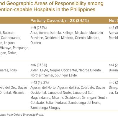 Provincial Coverage and Geographic Areas of Responsibility among Percutaneous Coronary Intervention-capable Hospitals in the Philippines